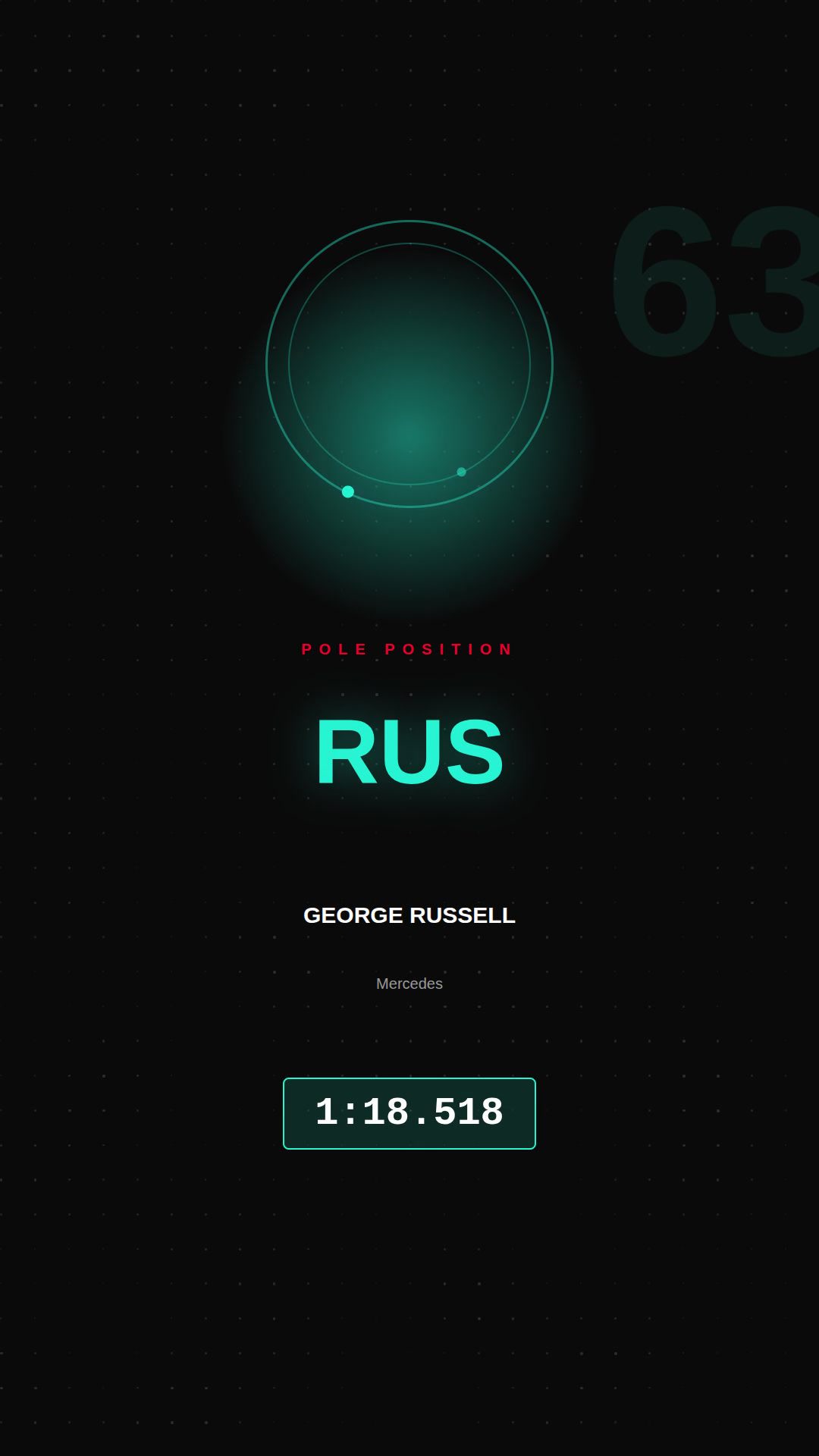 Australia Qualifying