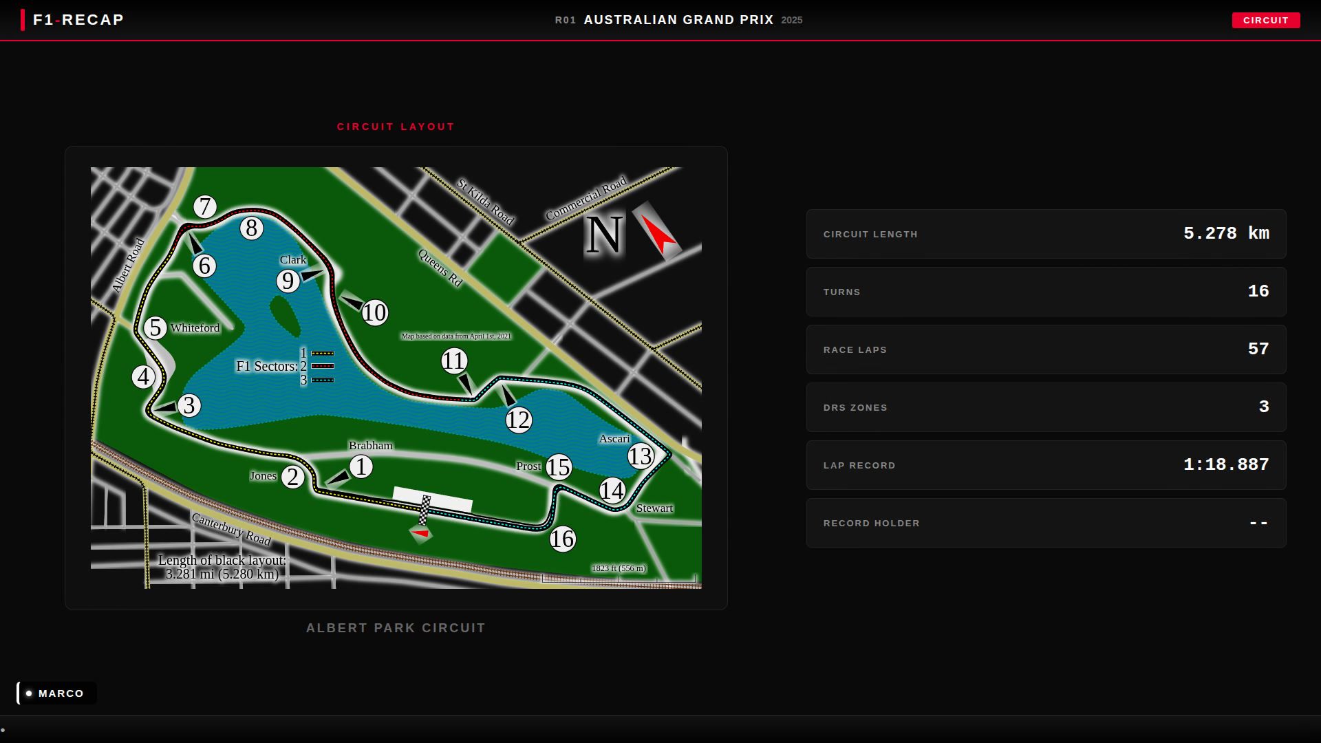 Australia Weekend Recap